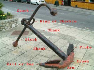 An old Fisherman's type ship's anchor showing nomenclature