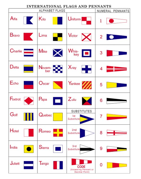 A chart showing the forty International Maritime Signal Flags.