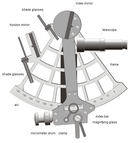 An illustration showing the parts of a marine sextant.