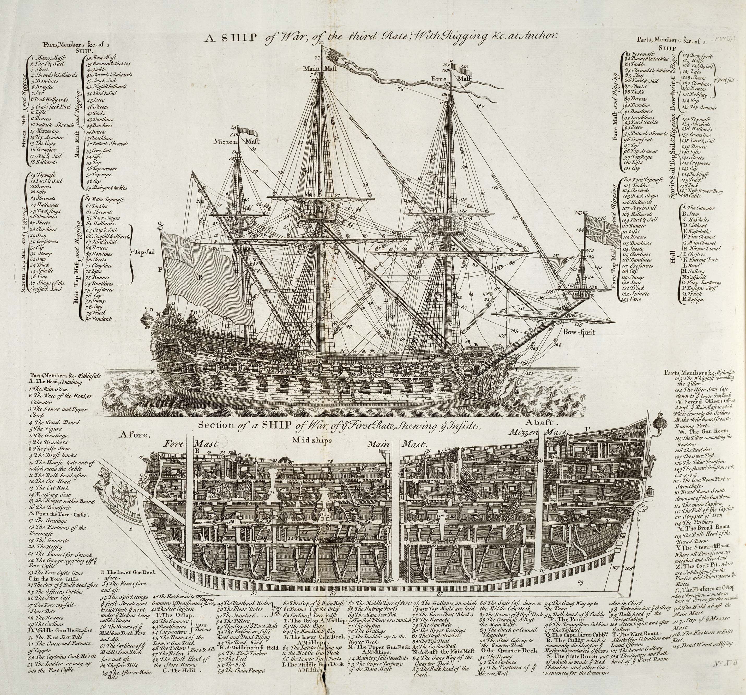 Old Sailing Ship Diagrams